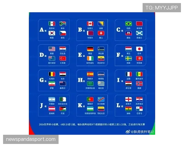 2026世界杯48支球队怎么分12个小组，每组为什么是4支球队