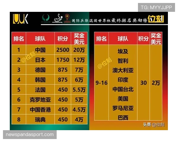 2026世界杯小组第二积分低也能出线吗