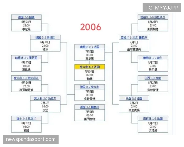 巴西世界杯晋级路线图解析 巴西世界杯晋级路线图解析